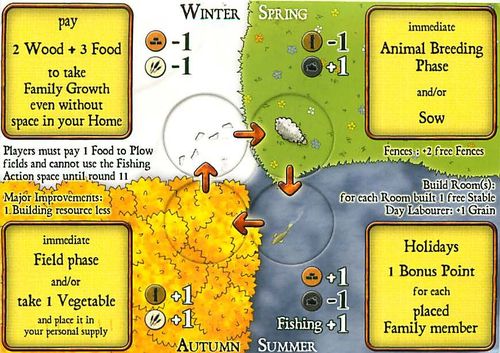 Обложка игры Agricola - Through the Seasons