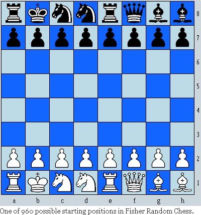 Chess960