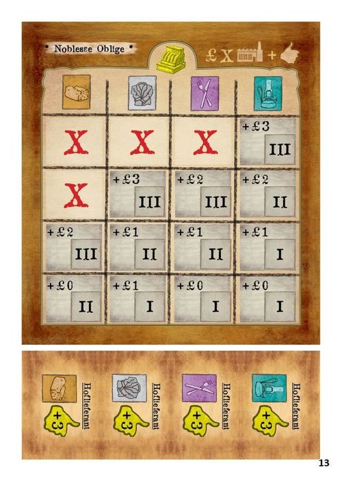 Обложка игры Arkwright: Noblesse Oblige